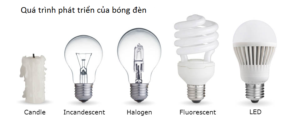 qua-trinh-phat-trien-den-led-bulb